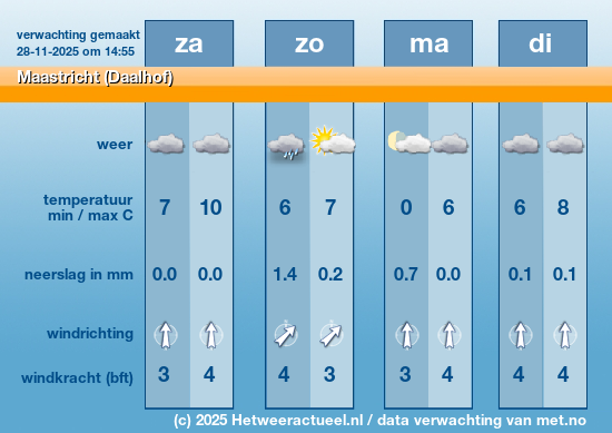 Meerdaagse Maastricht (Daalhof)