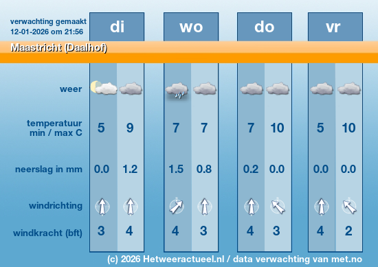 Meerdaagse Maastricht (Daalhof)