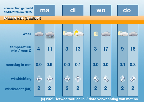 Meerdaagse Maastricht (Daalhof)