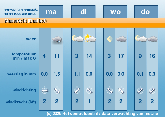 Meerdaagse Maastricht (Daalhof)