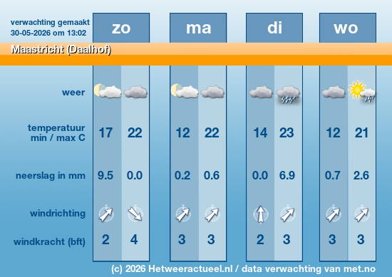 Meerdaagse Maastricht (Daalhof)