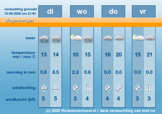 Meerdaagse Wagenborgen