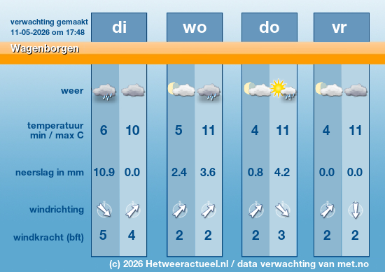 Meerdaagse Wagenborgen