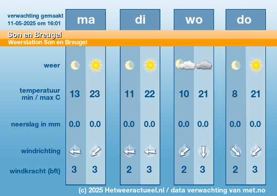 Meerdaagse Son en Breugel