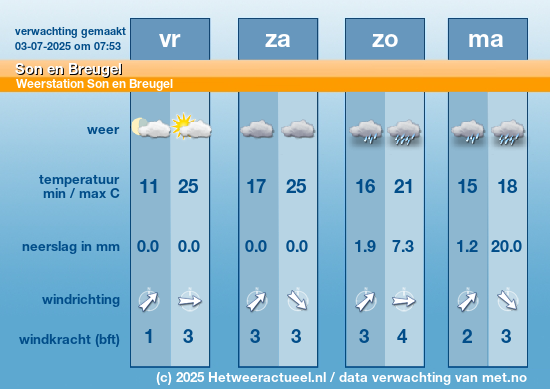 Meerdaagse Son en Breugel