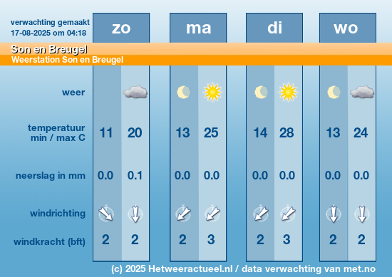 Meerdaagse Son en Breugel