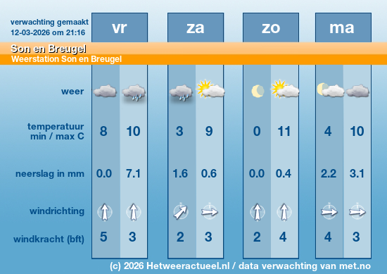 Meerdaagse Son en Breugel
