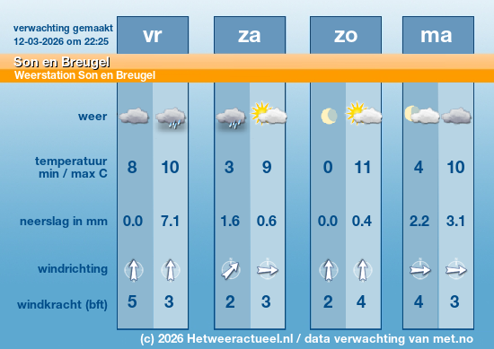 Meerdaagse Son en Breugel