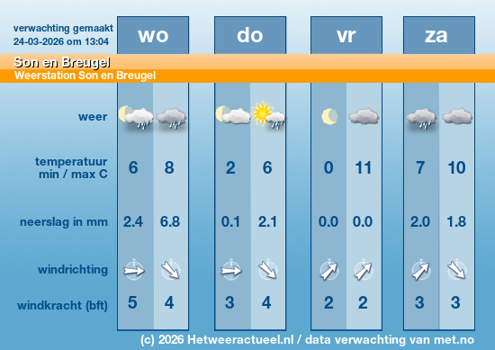 Meerdaagse Son en Breugel