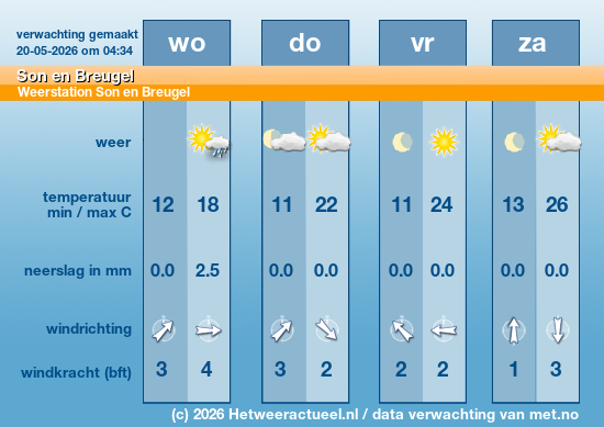 Meerdaagse Son en Breugel