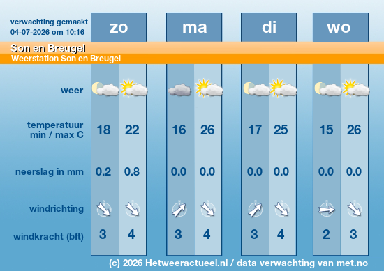 Meerdaagse Son en Breugel