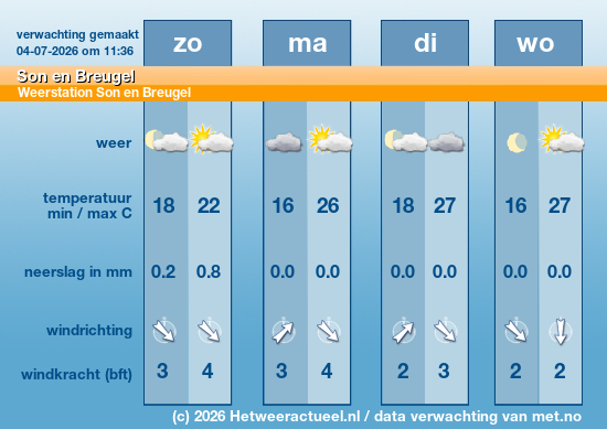 Meerdaagse Son en Breugel
