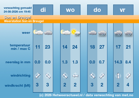 Meerdaagse Son en Breugel