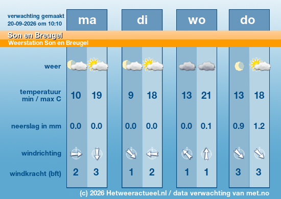 Meerdaagse Son en Breugel
