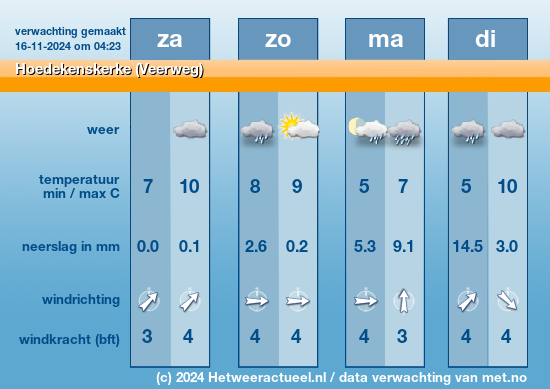 Meerdaagse Hoedekenskerke (Veerweg)