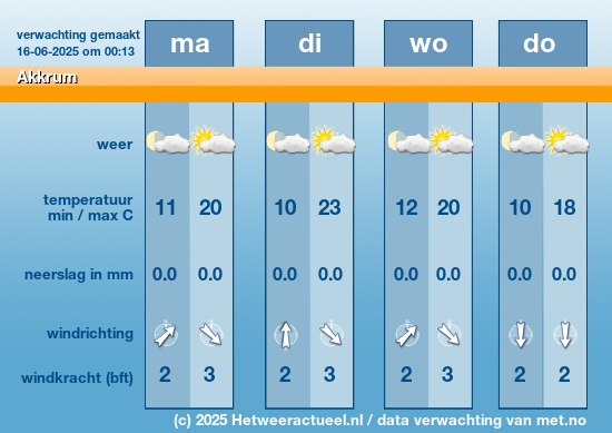 Meerdaagse Akkrum