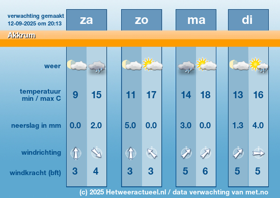 Meerdaagse Akkrum