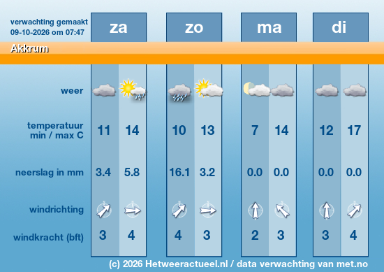Meerdaagse Akkrum