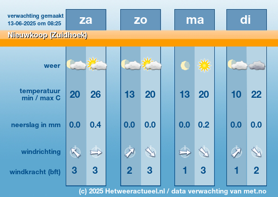 Meerdaagse Nieuwkoop (Zuidhoek)
