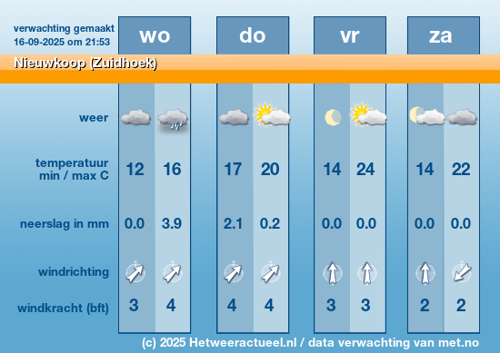 Meerdaagse Nieuwkoop (Zuidhoek)