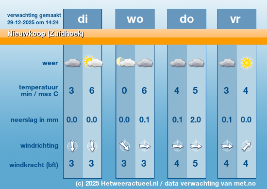 Meerdaagse Nieuwkoop (Zuidhoek)