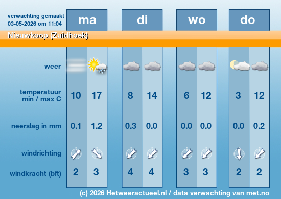 Meerdaagse Nieuwkoop (Zuidhoek)