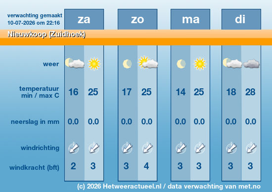 Meerdaagse Nieuwkoop (Zuidhoek)