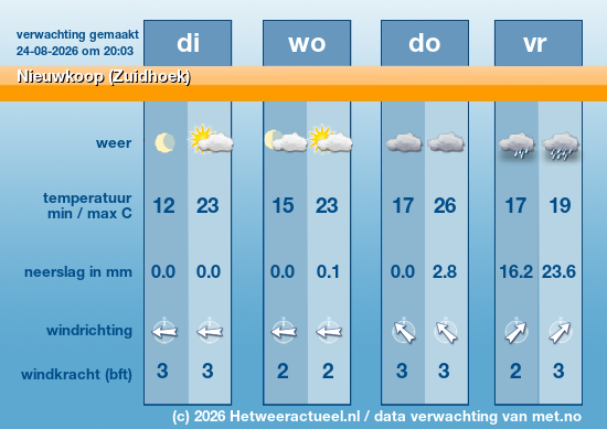 Meerdaagse Nieuwkoop (Zuidhoek)