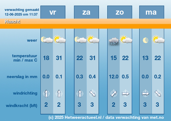Meerdaagse Haacht