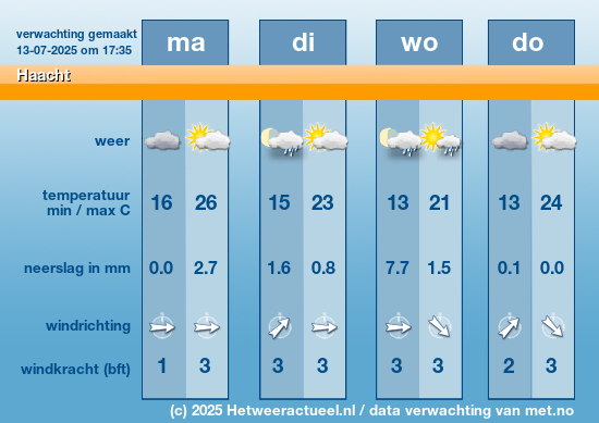 Meerdaagse Haacht