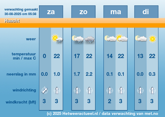Meerdaagse Haacht