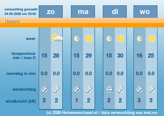 Meerdaagse Haacht