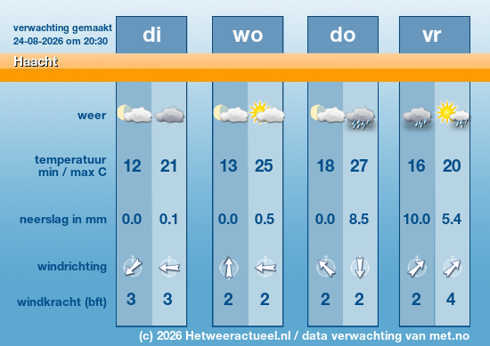 Meerdaagse Haacht