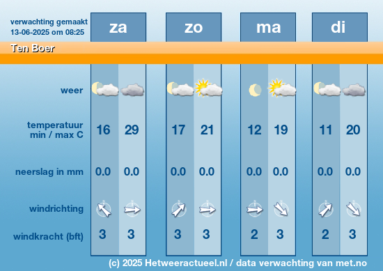 Meerdaagse Ten Boer
