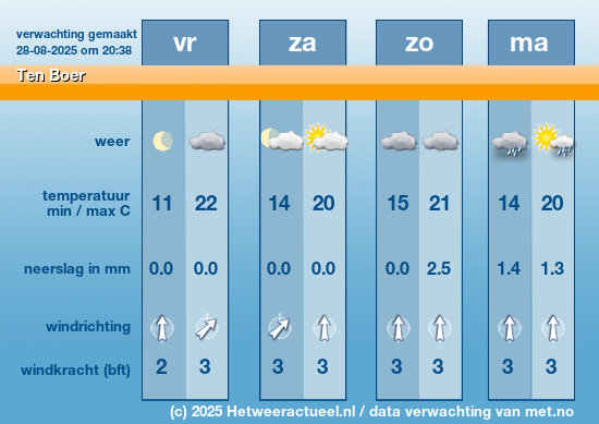 Meerdaagse Ten Boer