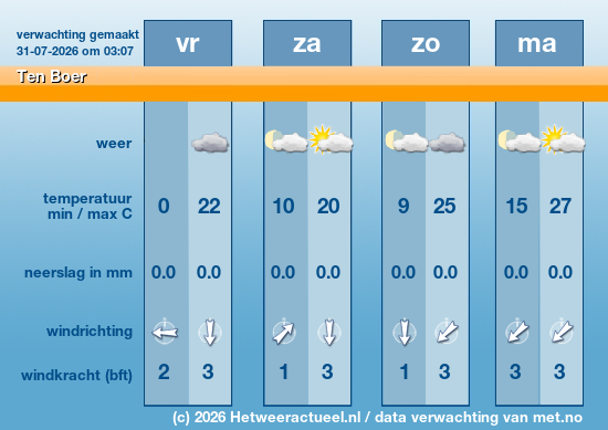 Meerdaagse Ten Boer