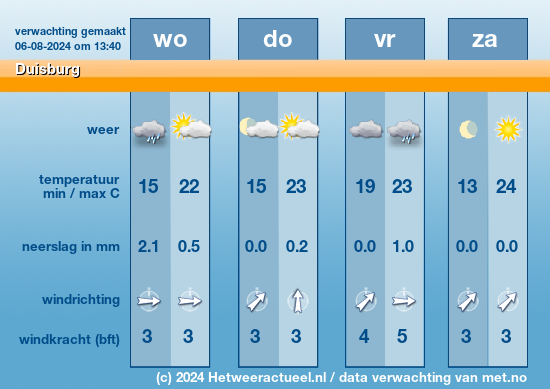 Meerdaagse Duisburg