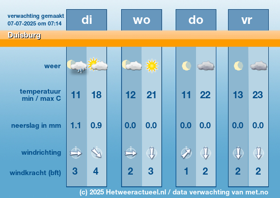 Meerdaagse Duisburg