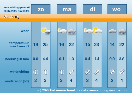Meerdaagse Duisburg