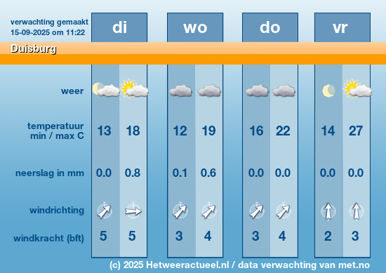 Meerdaagse Duisburg
