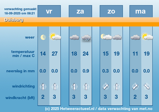Meerdaagse Duisburg