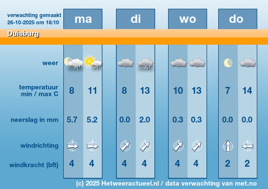 Meerdaagse Duisburg