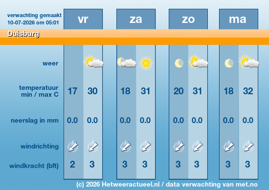 Meerdaagse Duisburg
