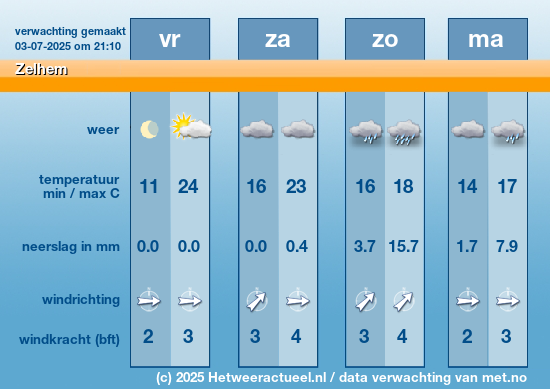 Meerdaagse Zelhem