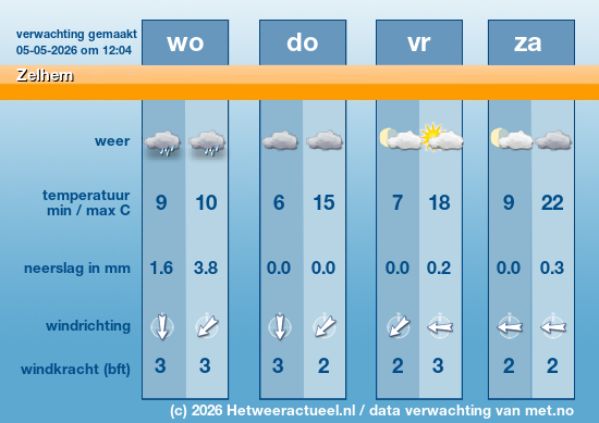 Meerdaagse Zelhem
