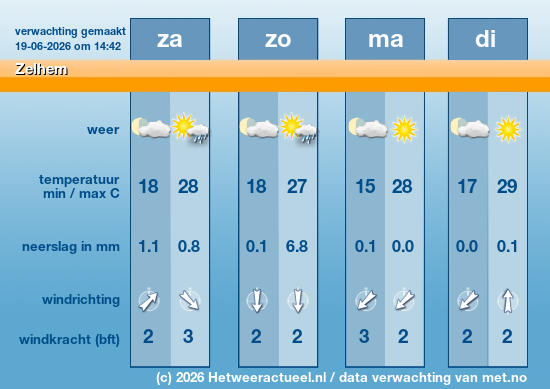 Meerdaagse Zelhem