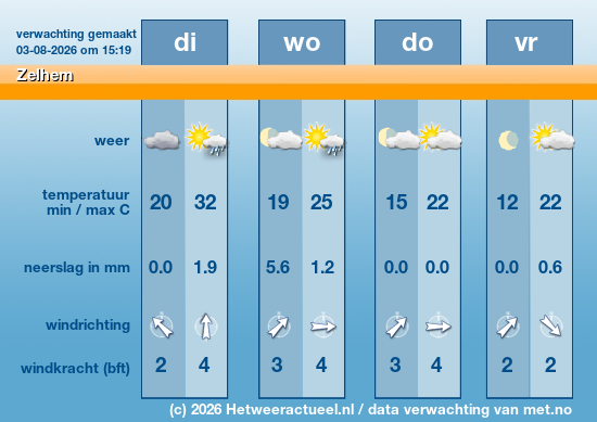 Meerdaagse Zelhem