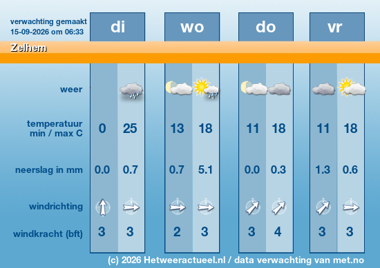 Meerdaagse Zelhem