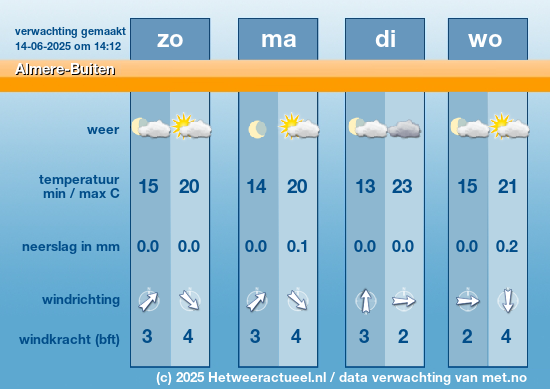 Meerdaagse Almere-Buiten