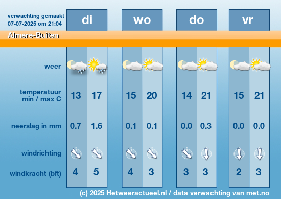 Meerdaagse Almere-Buiten